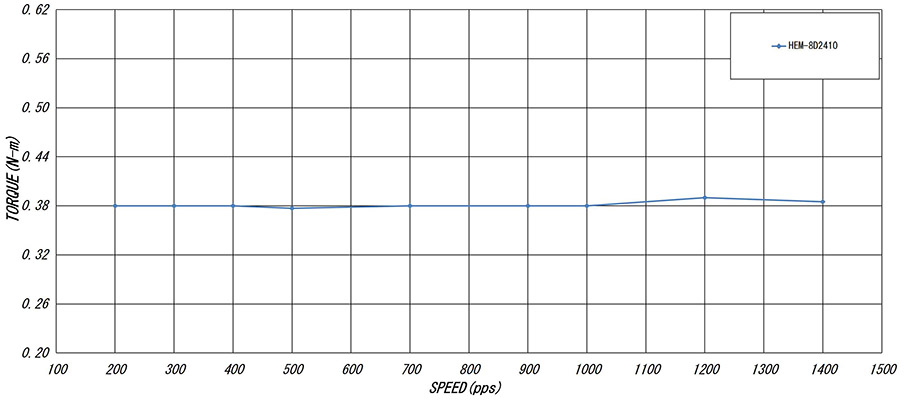 nema-8-square-stepper-motor-torque-curve.jpg